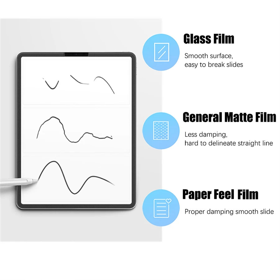 3 قطعة ورقة يشعر مثل واقي الشا - مراجعة Matte Anti Glare Screen Protector وسعره